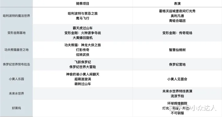 table
